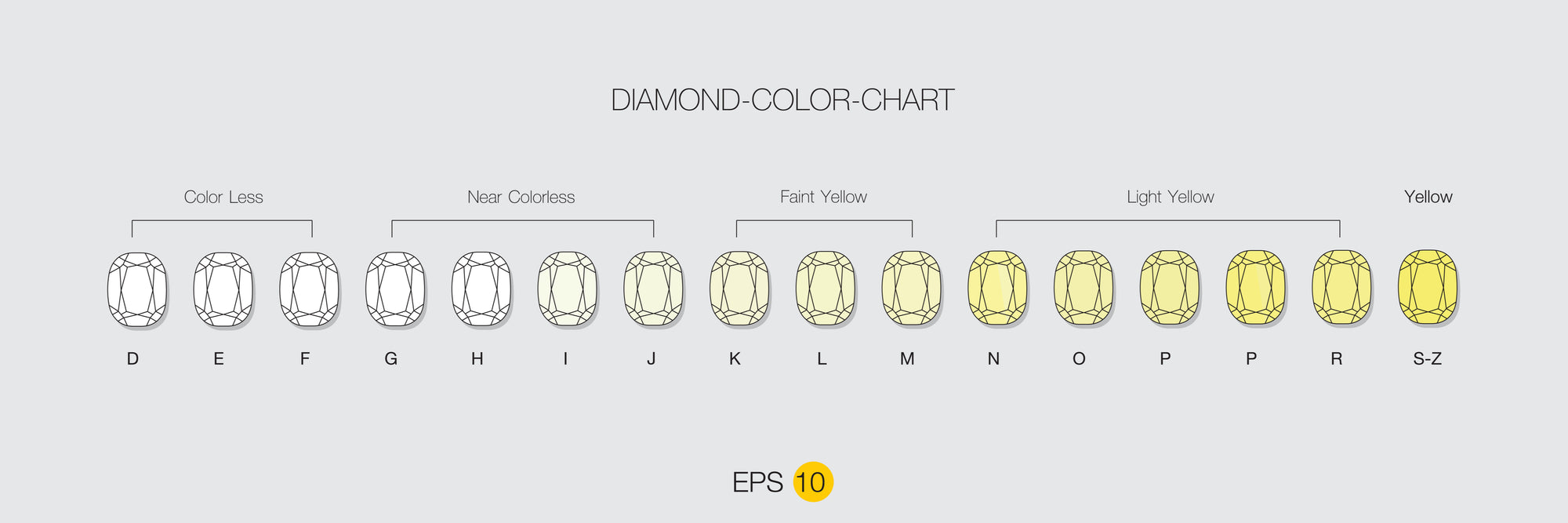 Diamond colour grading system. D-Z Range. Diamond Colour. The four C's. Diamond Quality.