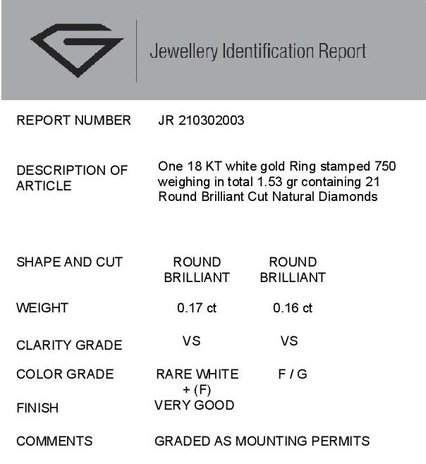 IGL Certificate JR 210302003