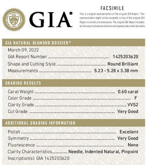 GIA Diamond Certificate